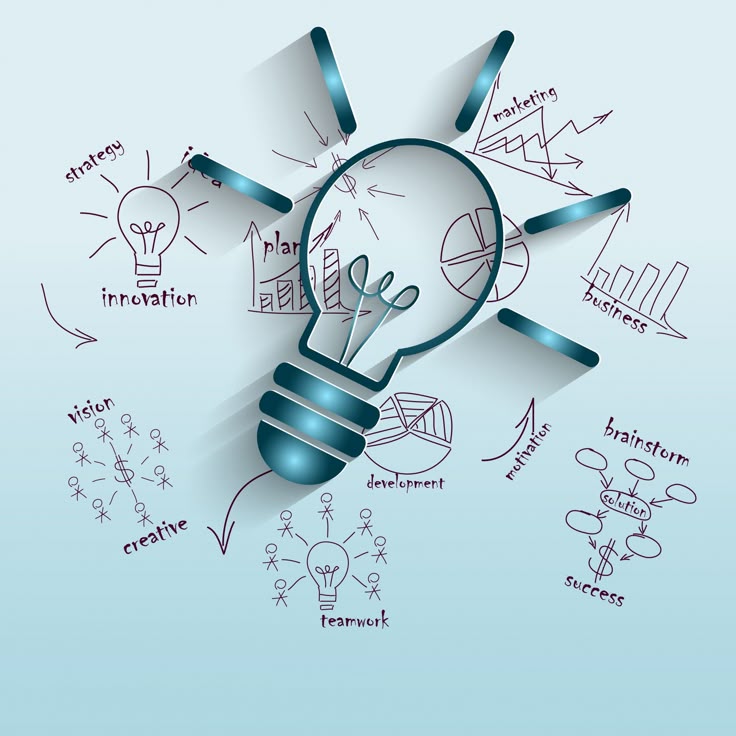 صورة المهارات